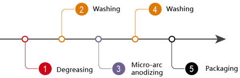 Micro-arc Oxidation Equipment for Aluminium Alloy, Titanium Alloy, and Magnesium Alloy