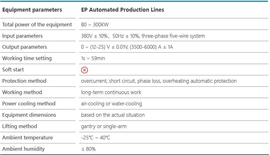 Electrochemical Polishing Automated Production Lines