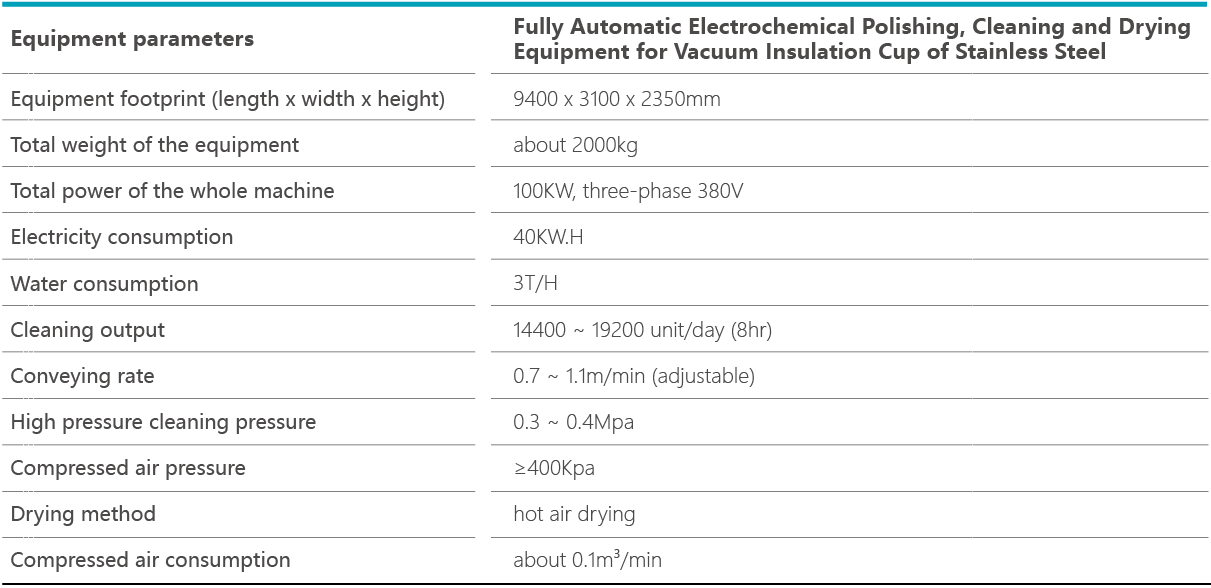 Electrochemical Polishing, Cleaning and Drying Equipment for Vacuum Insulation Cup Of Stainless Steel