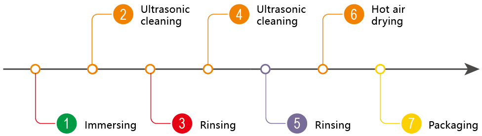 Fully Automatic Ultrasonic Cleaning and Drying Equipment