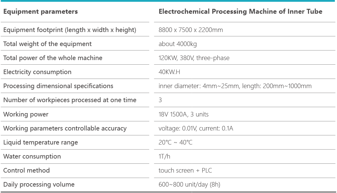 Electrochemical Processing Machine Of Inner Tube