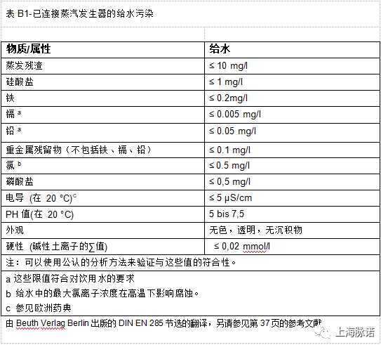 Information on Stainless Steel Surfaces in Steam Sterilizers（Phase 2）