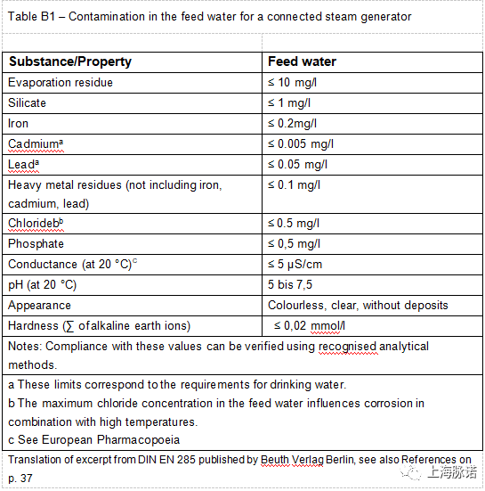 Information on Stainless Steel Surfaces in Steam Sterilizers（Phase 2）