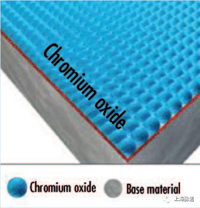 Information on Stainless Steel Surfaces in Steam Sterilizers（Phase 3）